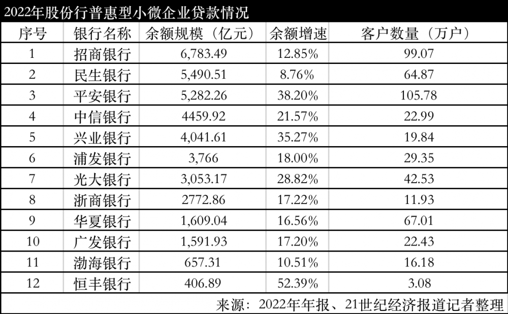 普惠金融是哪里的贷款公司