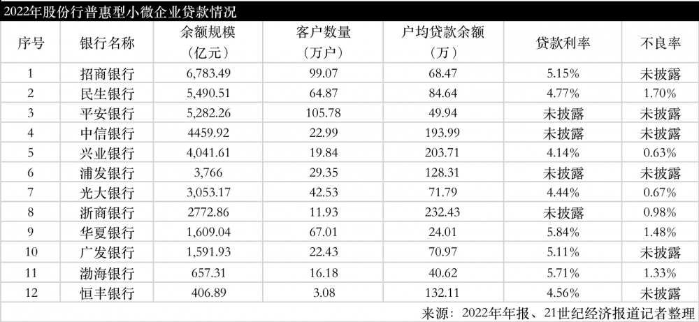 普惠金融是哪里的贷款公司