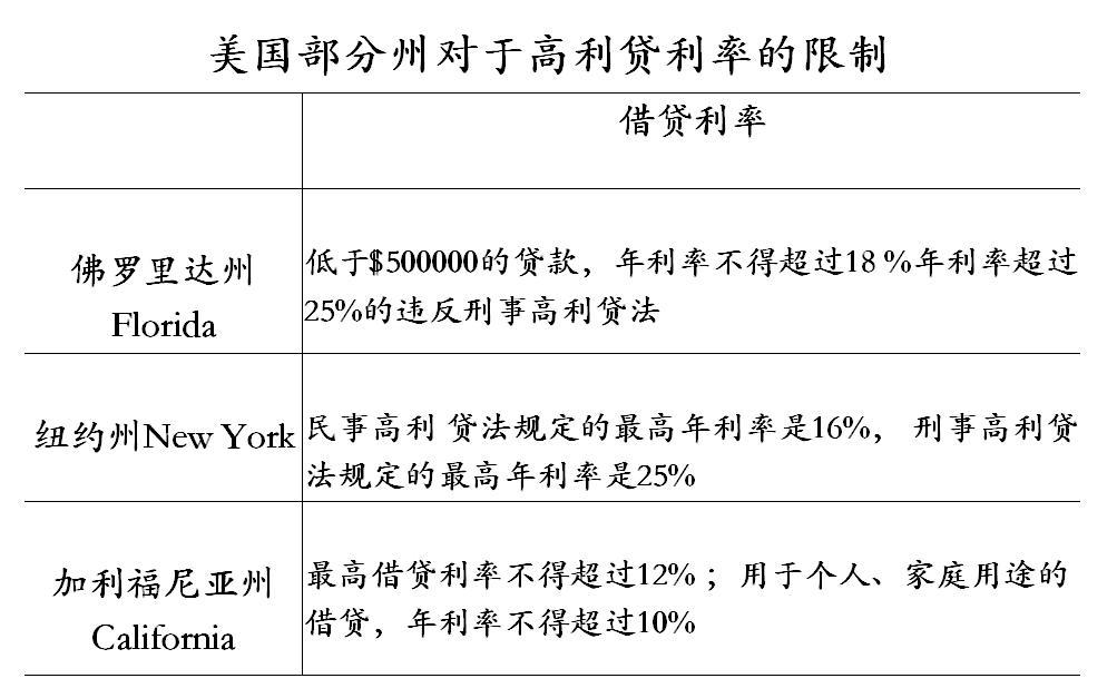 小额贷款公司属于金融机构吗