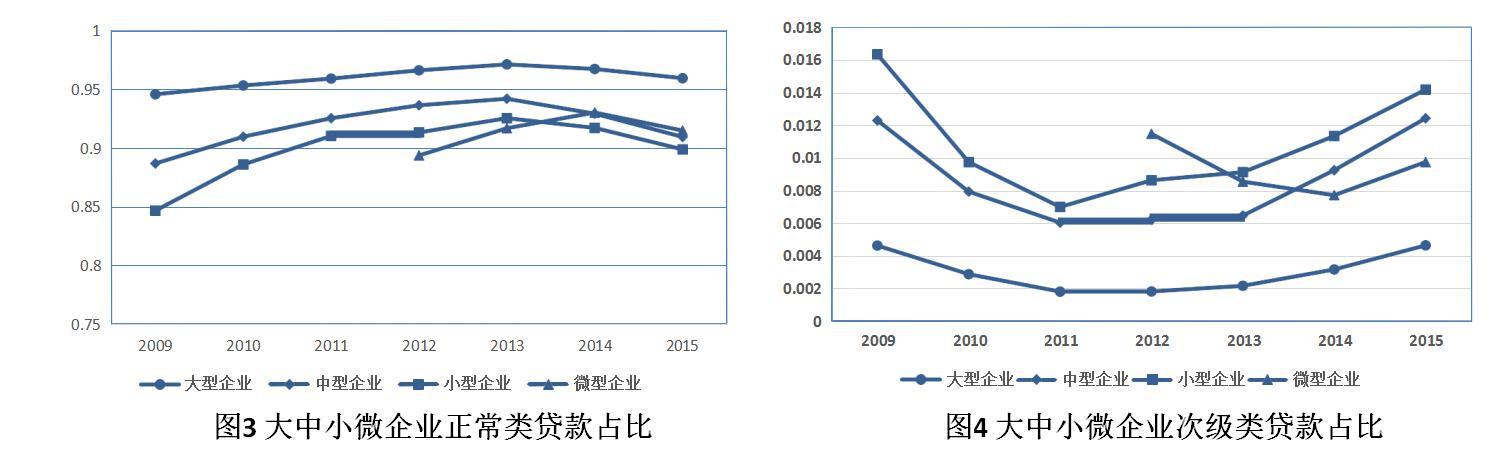 小额贷款公司属于金融机构吗