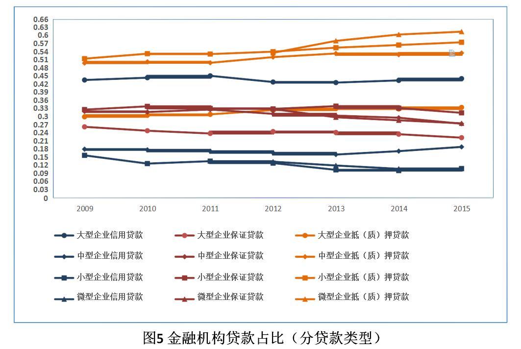 小额贷款公司属于金融机构吗