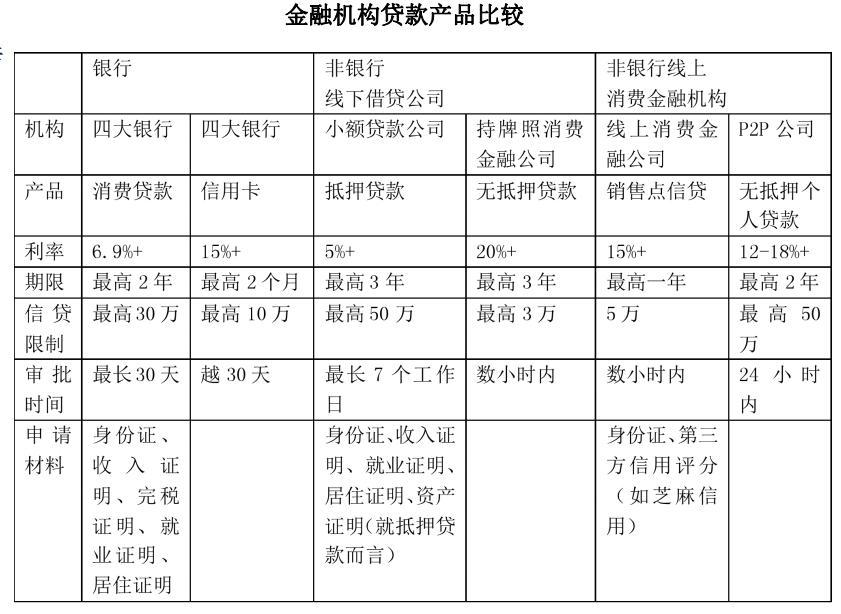 小额贷款公司属于金融机构吗