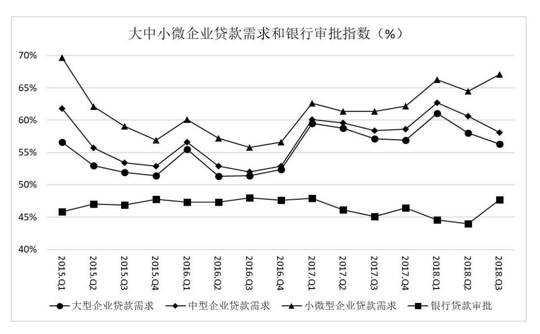 小额贷款公司属于金融机构吗