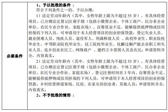 惠州贷款公司