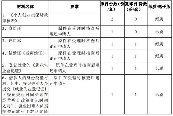 惠州贷款公司