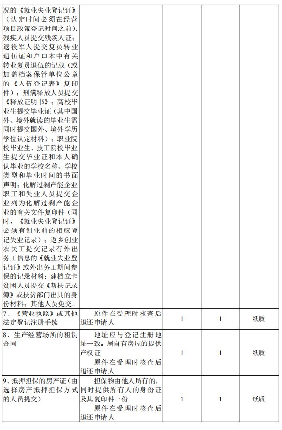 惠州贷款公司