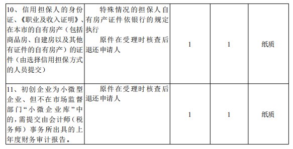 惠州贷款公司