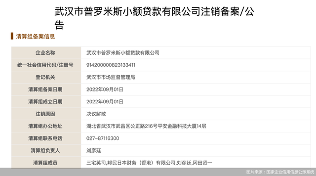 小额贷款公司是否属于金融机构