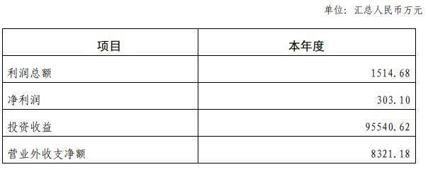 兰州贷款公司