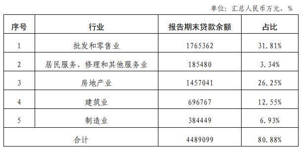 兰州贷款公司