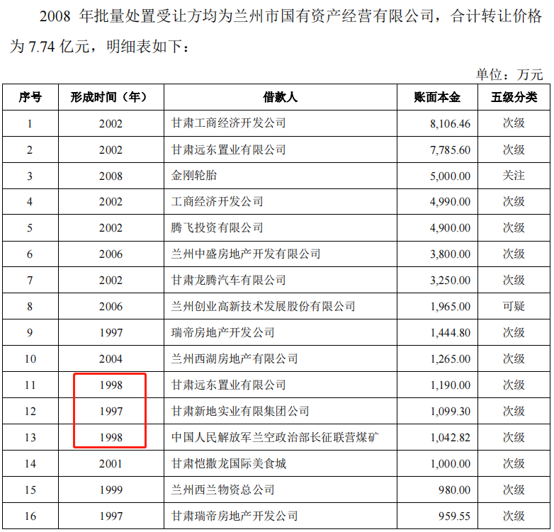兰州贷款公司