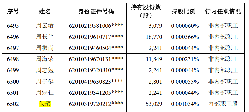 兰州贷款公司
