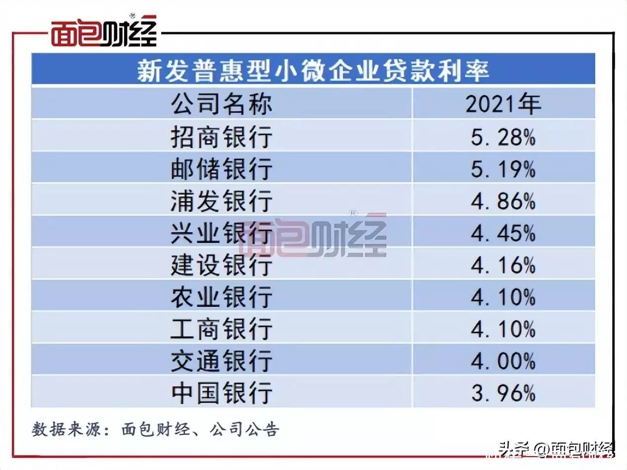 企业贷款公司