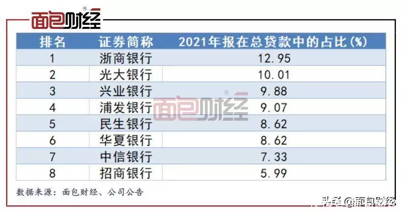 企业贷款公司