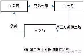 房产抵押贷款公司