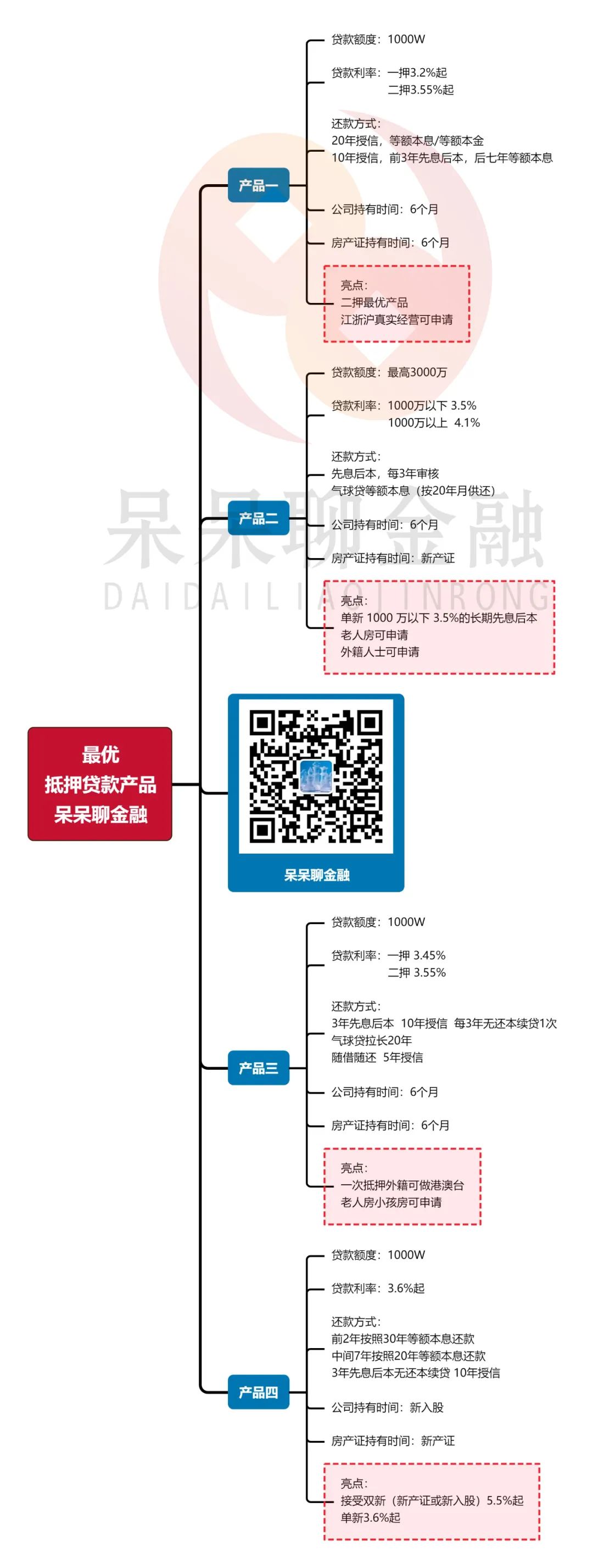 房产抵押贷款公司