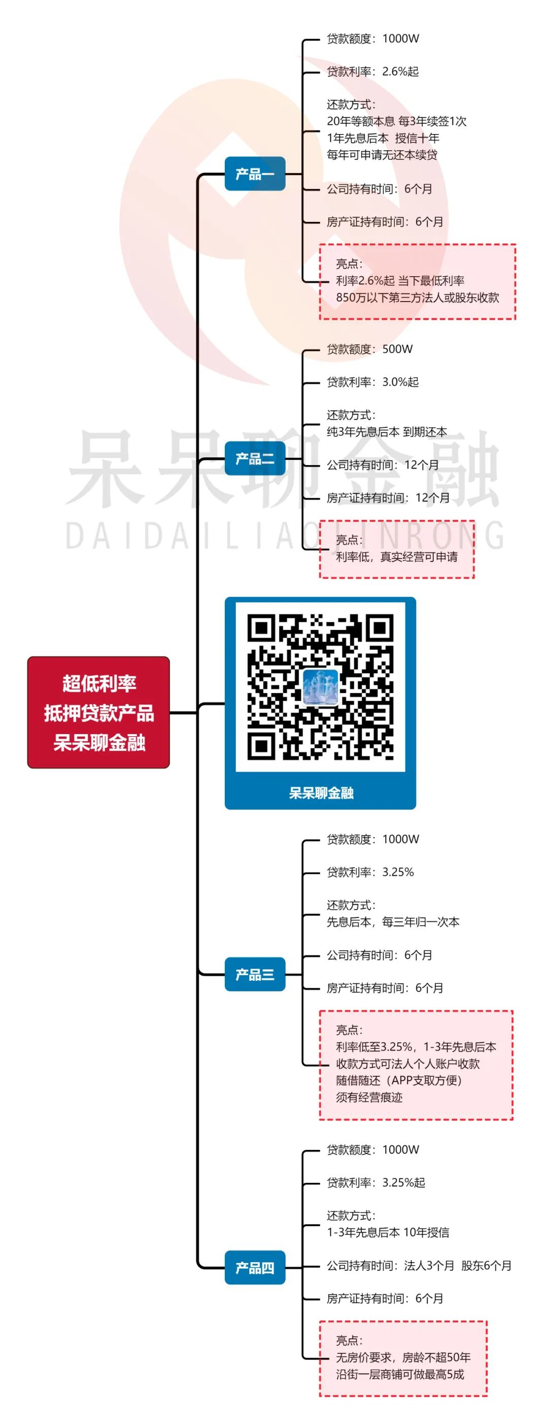 房产抵押贷款公司