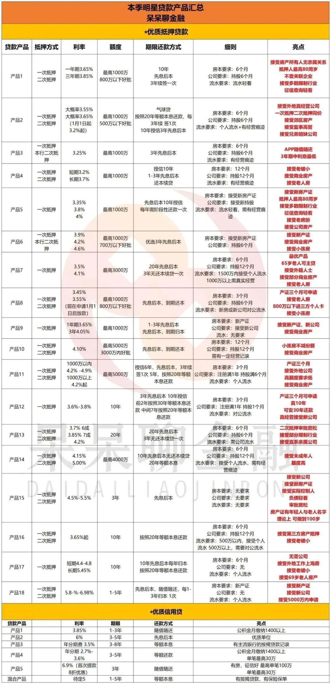 房产抵押贷款公司