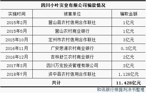 公司向银行贷款