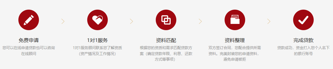 专业贷款公司