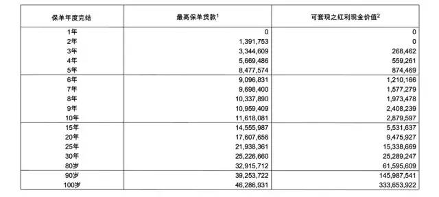 新公司贷款