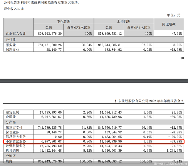 互联网小额贷款公司