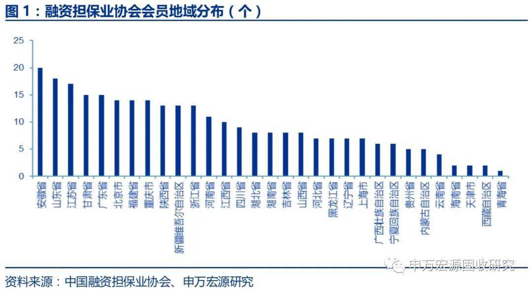 贷款第三方担保公司