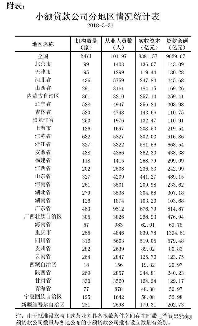 深圳小额贷款公司名单