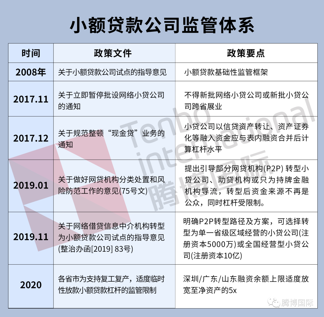 深圳小额贷款公司名单