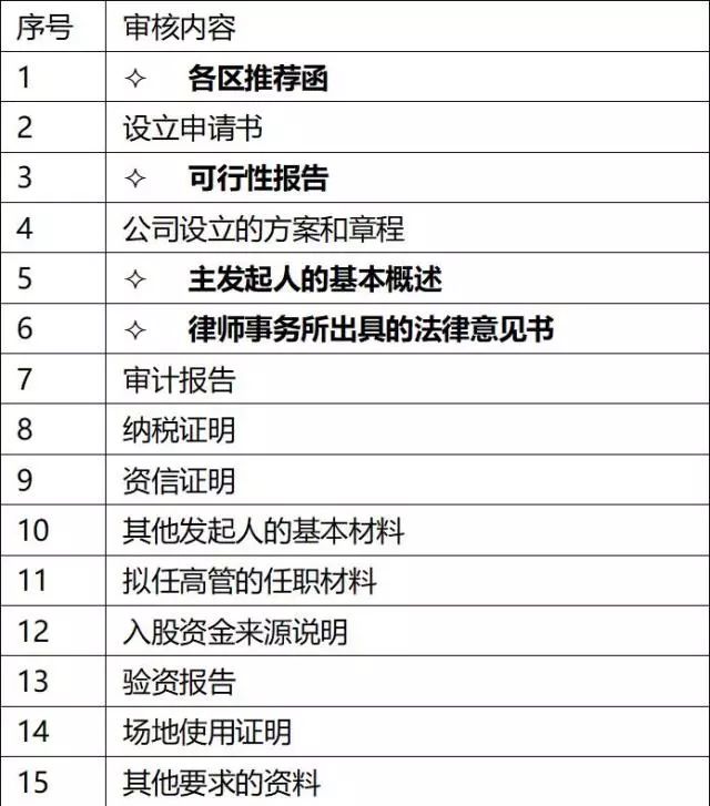 深圳小额贷款公司名单