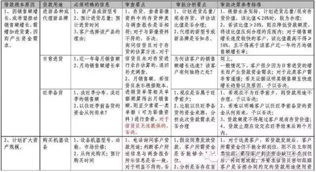 新开公司如何贷款