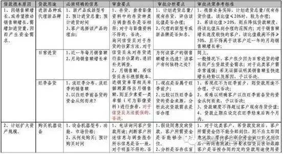 新开公司如何贷款