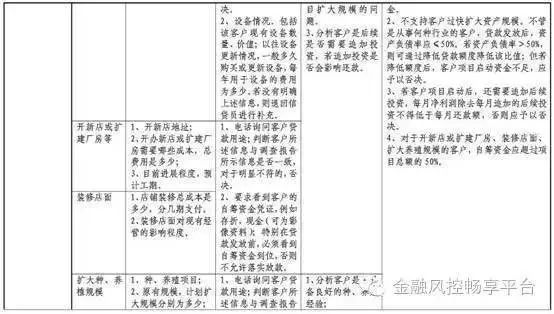 新开公司如何贷款