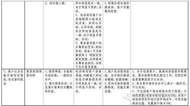 新开公司如何贷款