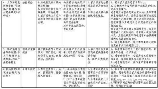 新开公司如何贷款
