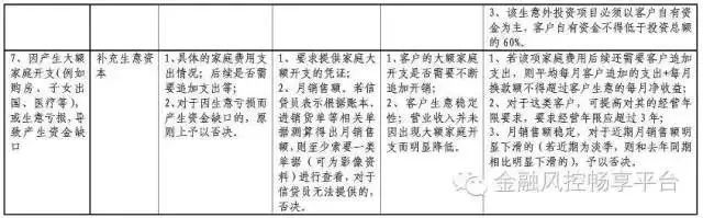 新开公司如何贷款