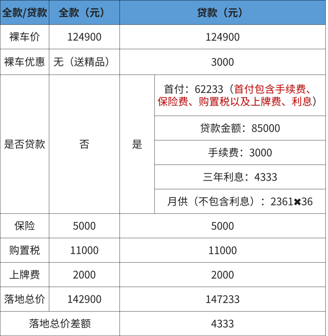 贷款公司资质