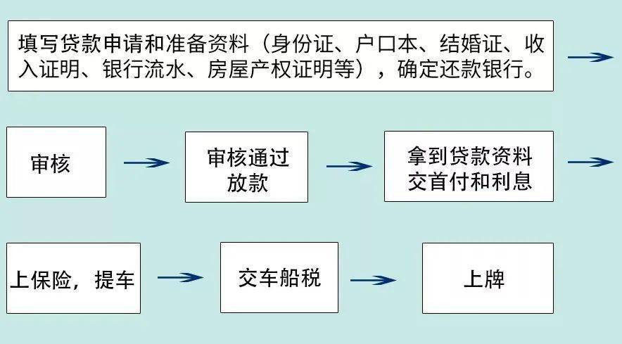 贷款公司资质