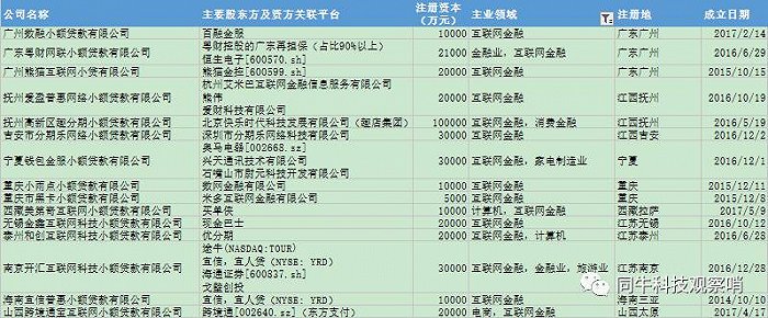小额贷款公司牌照