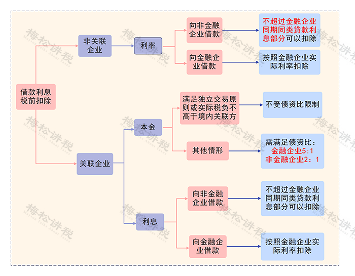 私人贷款公司合法吗