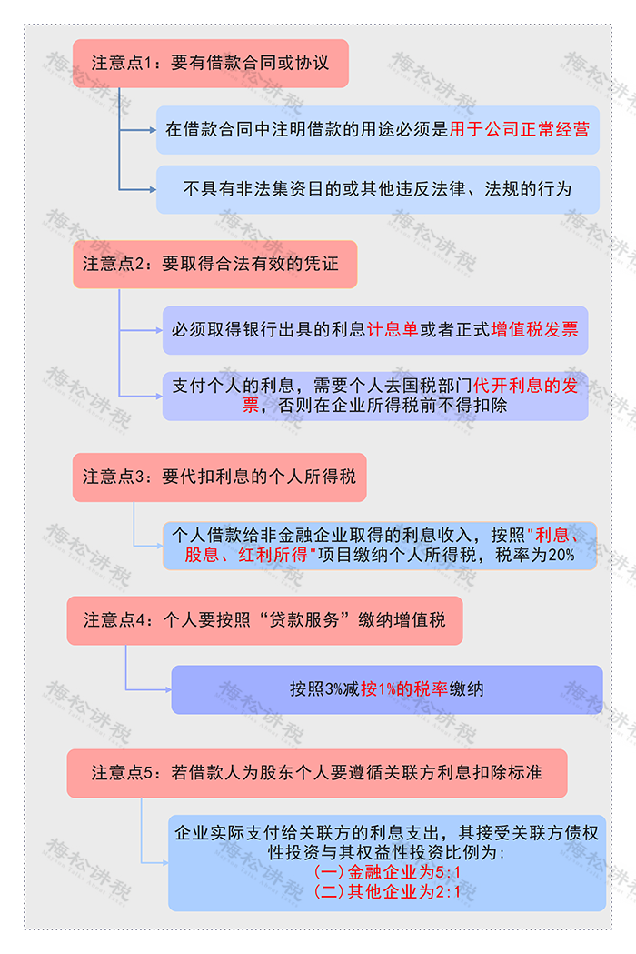 私人贷款公司合法吗