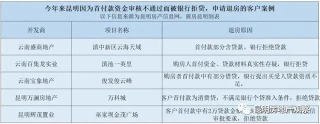 昆明贷款中介公司