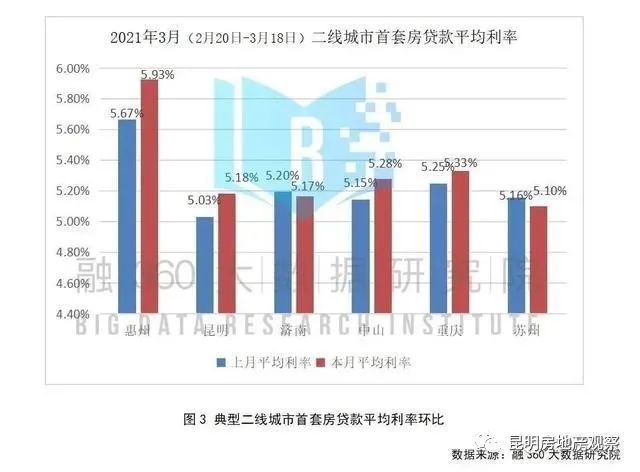 昆明贷款中介公司