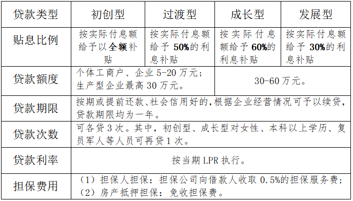 昆山小额贷款公司