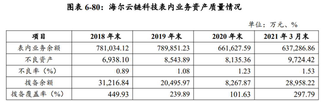 海尔小额贷款有限公司