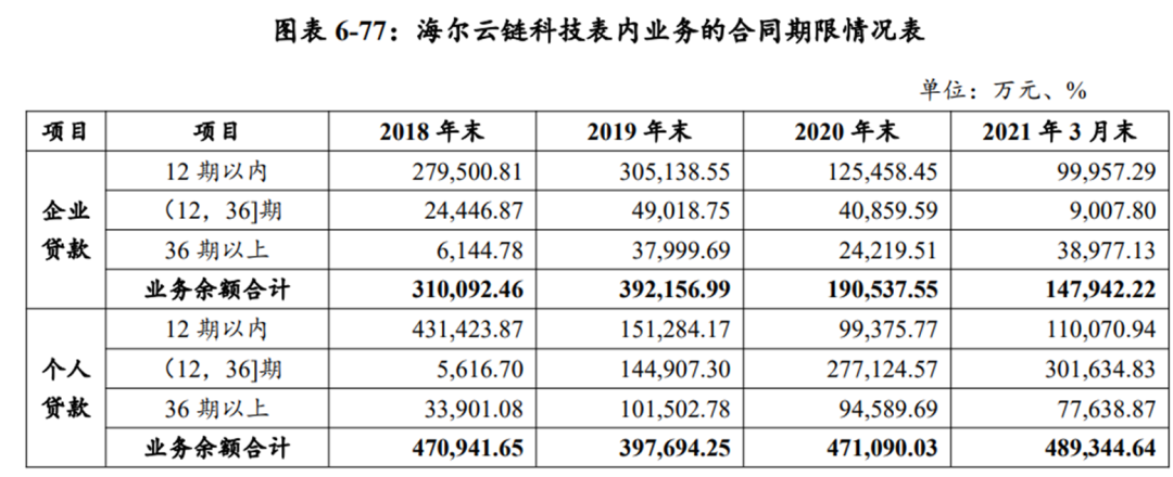 海尔小额贷款有限公司