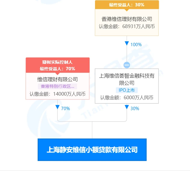 广州越秀小额贷款有限公司