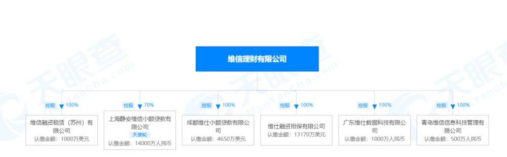广州越秀小额贷款有限公司