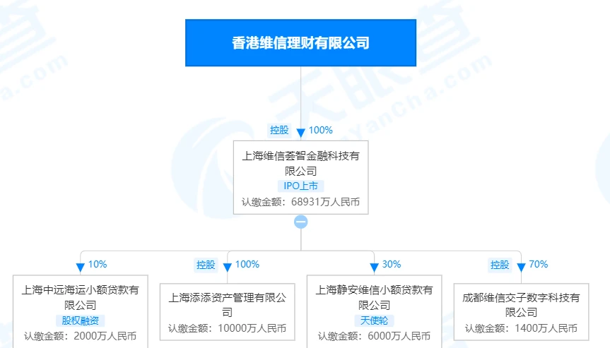 广州越秀小额贷款有限公司