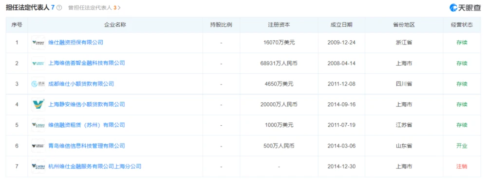 广州越秀小额贷款有限公司